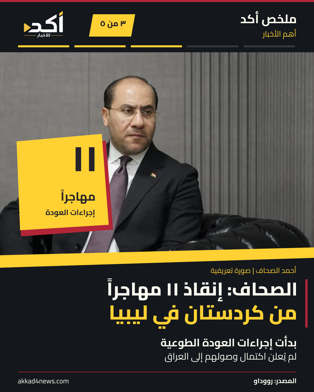 ملخص أكد من خمس صور ثابتة تقلب يدوياً: توجيهات تمويل المقاولين والمزارعين، حسابات العراق للأشهر السبعة الأولى، إنقاذ 11 مهاجراً في ليبيا، حصيلة العراق في الآسياد، وإعلان العليمي. الصور تعريفية أو أرشيفية أو توضيحية؛ منصة التيكبول مؤرخة في 20 سبتمبر. (3/5)