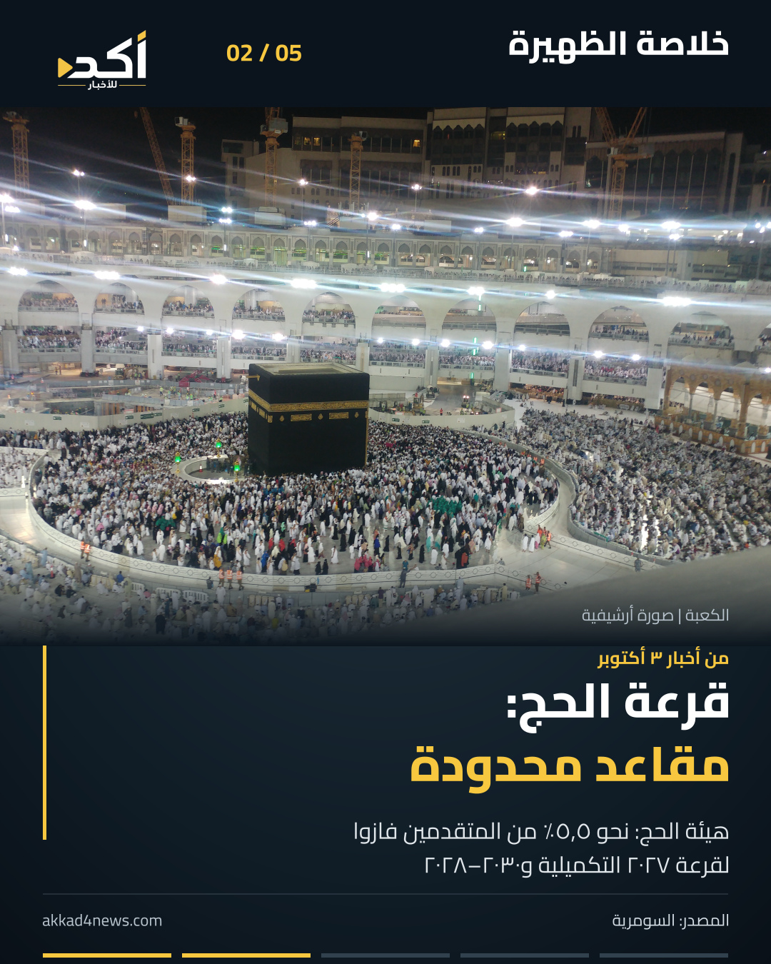 ملخص أكد من خمس صور ثابتة يتنقل بينها القارئ يدوياً، لنافذة الظهيرة يوم ٤ أكتوبر ٢٠٢٦. بالترتيب: رواية مسعود حيدر عن أعمال الزيدي، بيان قرعة الحج، تهنئة الخارجية الأميركية للعراق، تصريح عراقچي المشروط، والمسودة الفرنسية لهرمز. الصور أرشيفية، وتواريخ الأخبار ظاهرة على البطاقات. (2/5)