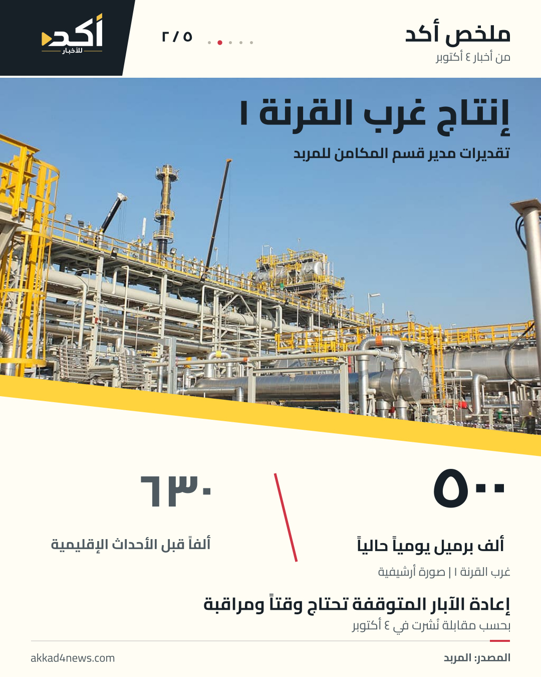 ملخص أكد من خمس صور: إحصائية دعاوى الاتجار بالبشر في أغسطس، إنتاج غرب القرنة 1، منع ظهور مناف الموسوي، توجيه بإلغاء حظر موقع البحوث، وعطلة عيد الجما. صور حقيقية مع توضيح سياقها، دون صوت أو فيديو. (2/5)