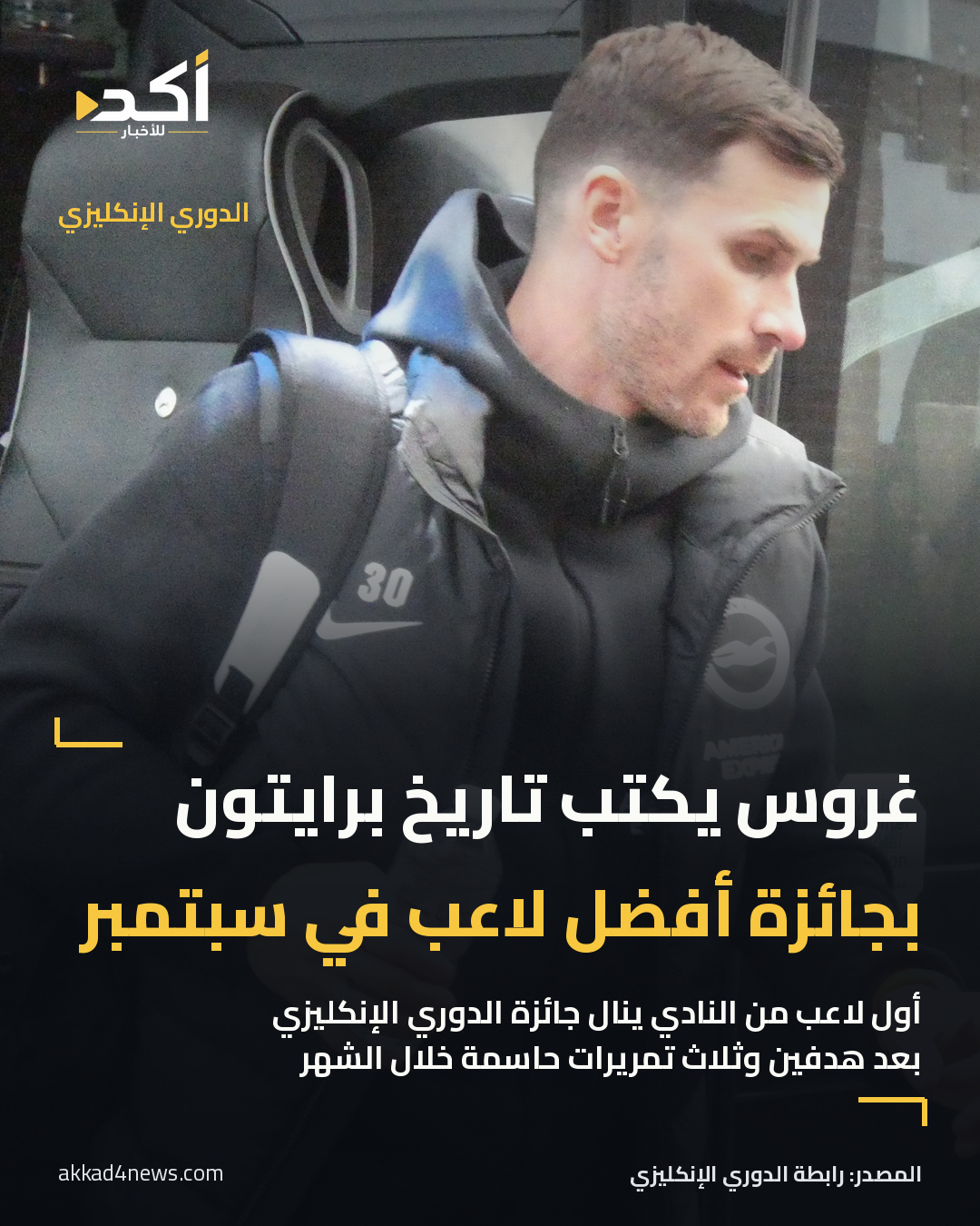 بطاقة خبر بصورة حقيقية لباسكال غروس مرتدياً سترة برايتون، عن فوزه بجائزة أفضل لاعب في الدوري الإنكليزي لشهر سبتمبر كأول لاعب من النادي يحققها، بعد هدفين وثلاث تمريرات حاسمة.
