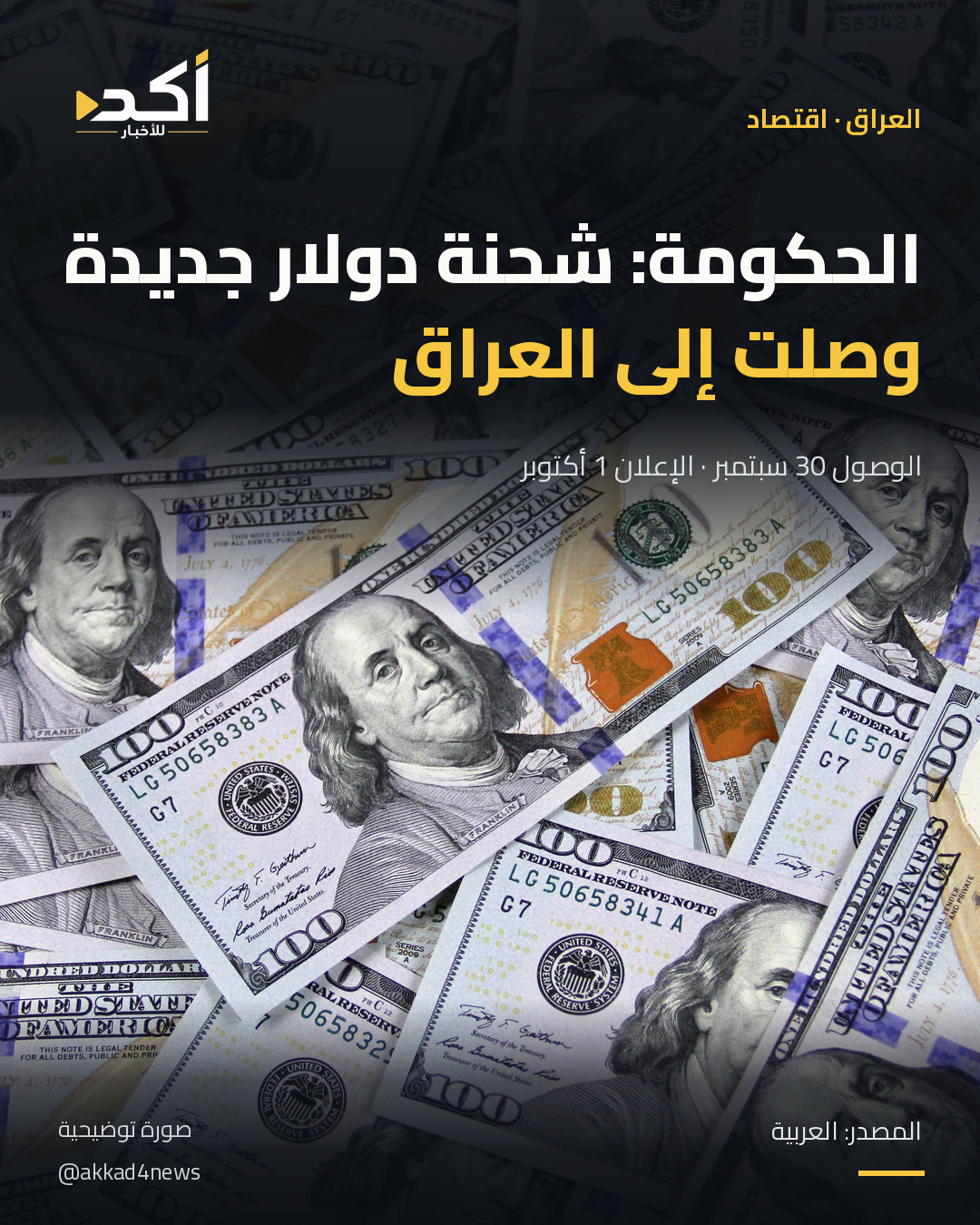 بطاقة أكد: الحكومة العراقية تعلن وصول شحنة جديدة من الدولار النقدي. بطاقة أكد: الحكومة تعلن وصول شحنة دولار جديدة إلى العراق يوم 30 سبتمبر؛ الإعلان في 1 أكتوبر. صورة توضيحية لأوراق نقدية أميركية.